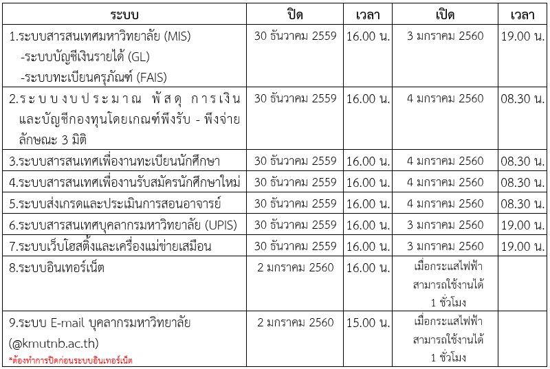 temporary_shutdown_3-1-60