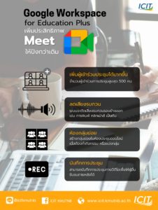 Google Workspace for Education Plus Meet