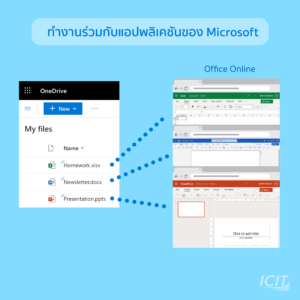 6 เหตุล ทำไมชาว มจพ. ต้องใช้ OneDrive
