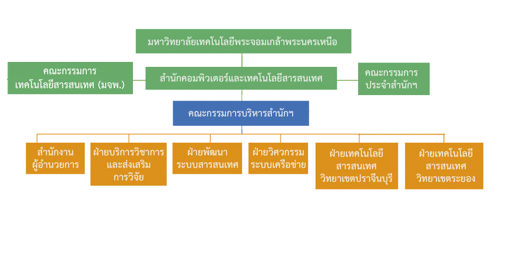 chart_icit_powerpoint-2023new