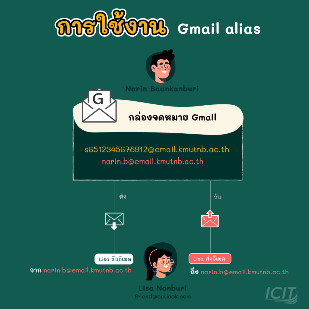 การใช้ Gmail alias